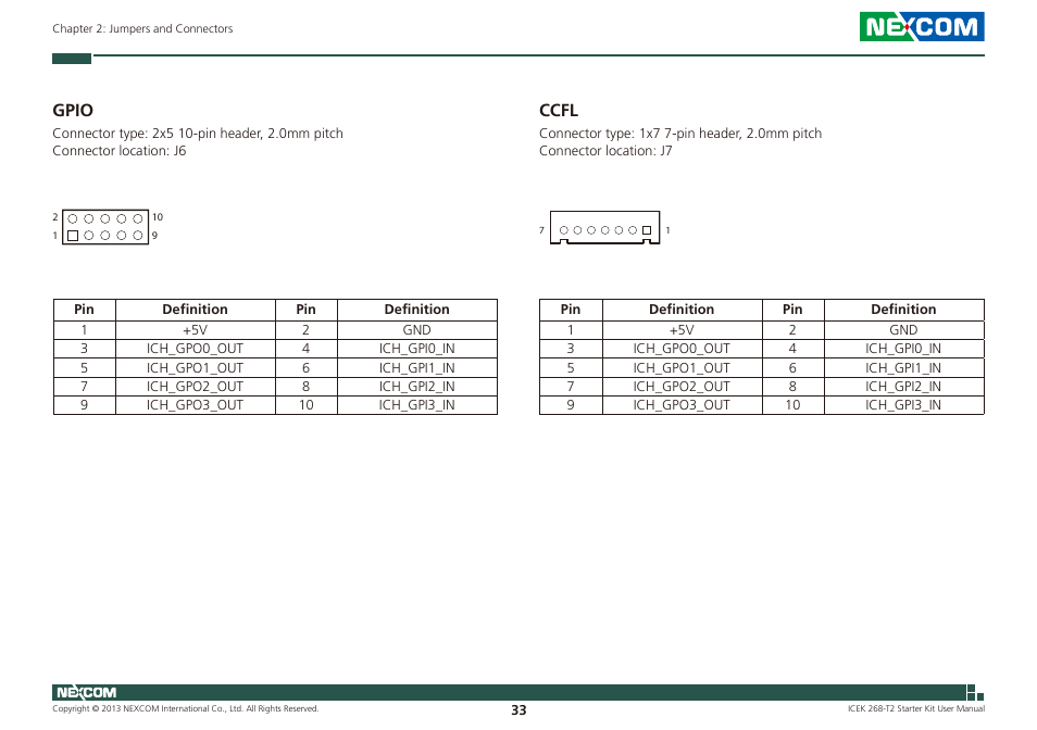 Gpio ccfl, Gpio, Ccfl | NEXCOM ICES 268 User Manual | Page 47 / 96