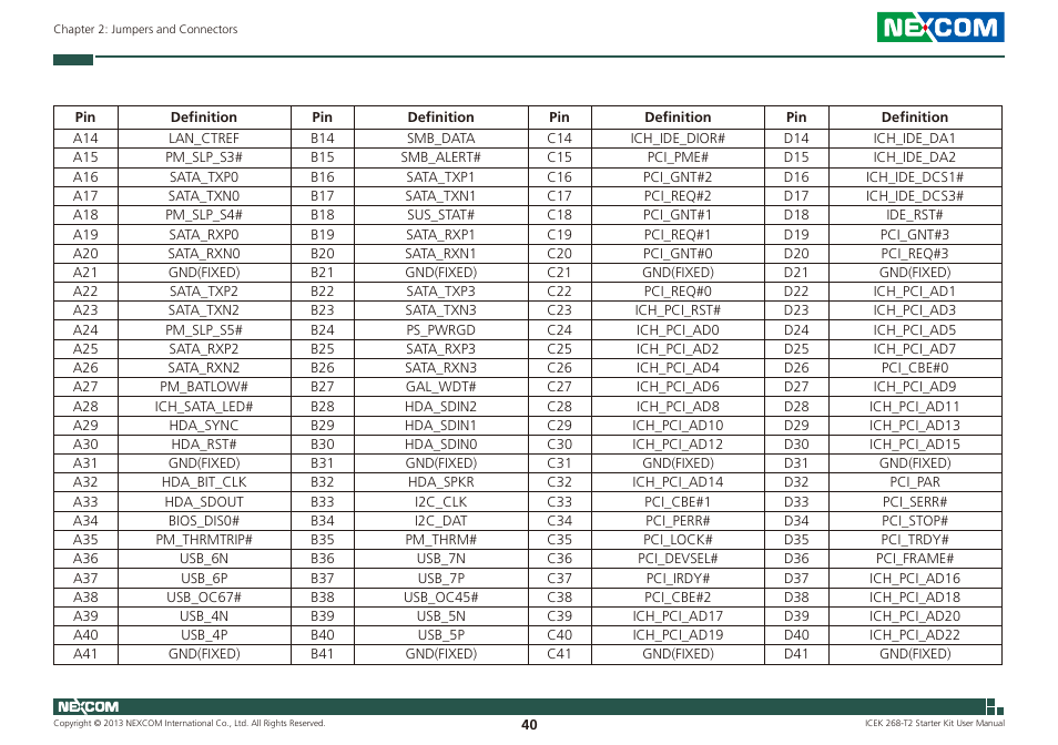 NEXCOM ICES 268 User Manual | Page 54 / 96