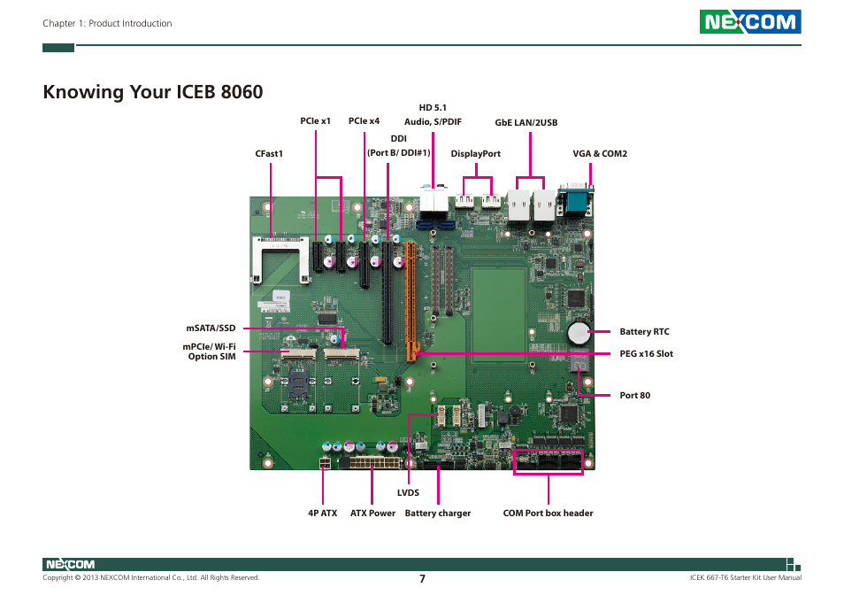 Knowing your iceb 8060 | NEXCOM ICES 667 User Manual | Page 21 / 100