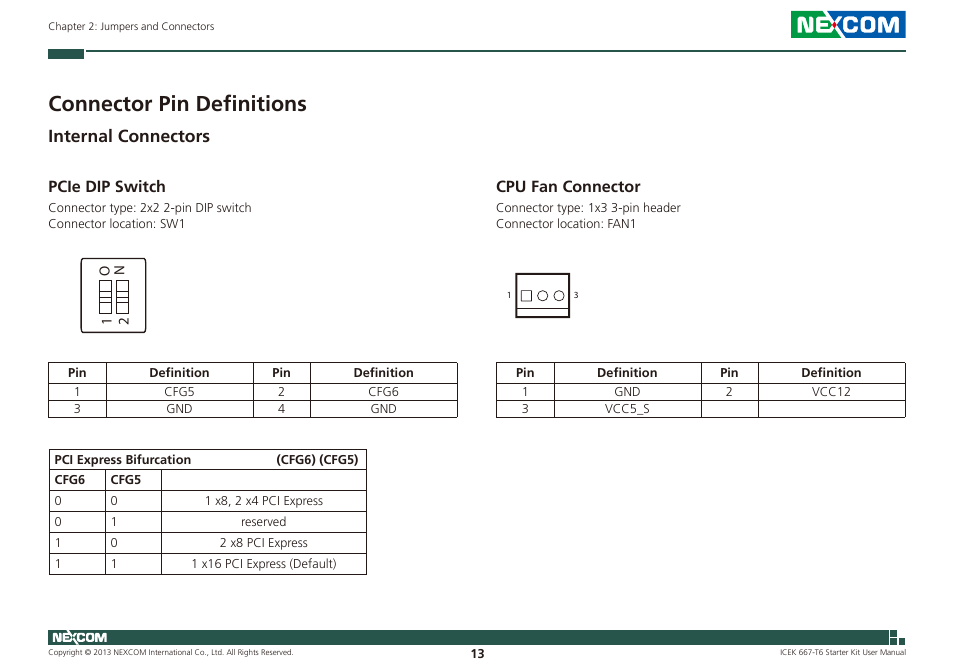 Connector pin definitions, Internal connectors, Pcie dip switch cpu fan connector | Pcie dip switch, Cpu fan connector | NEXCOM ICES 667 User Manual | Page 27 / 100