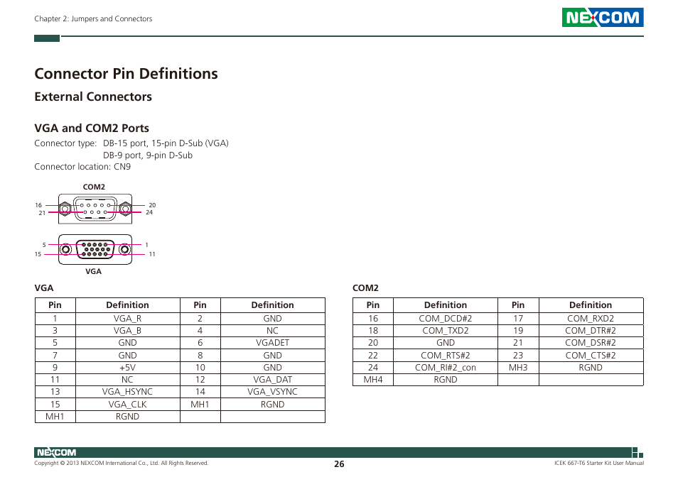 Connector pin definitions, External connectors, Vga and com2 ports | NEXCOM ICES 667 User Manual | Page 40 / 100