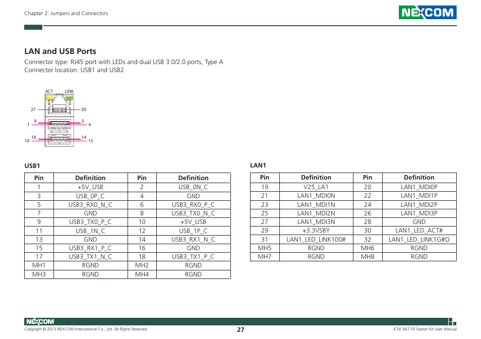 Lan and usb ports | NEXCOM ICES 667 User Manual | Page 41 / 100