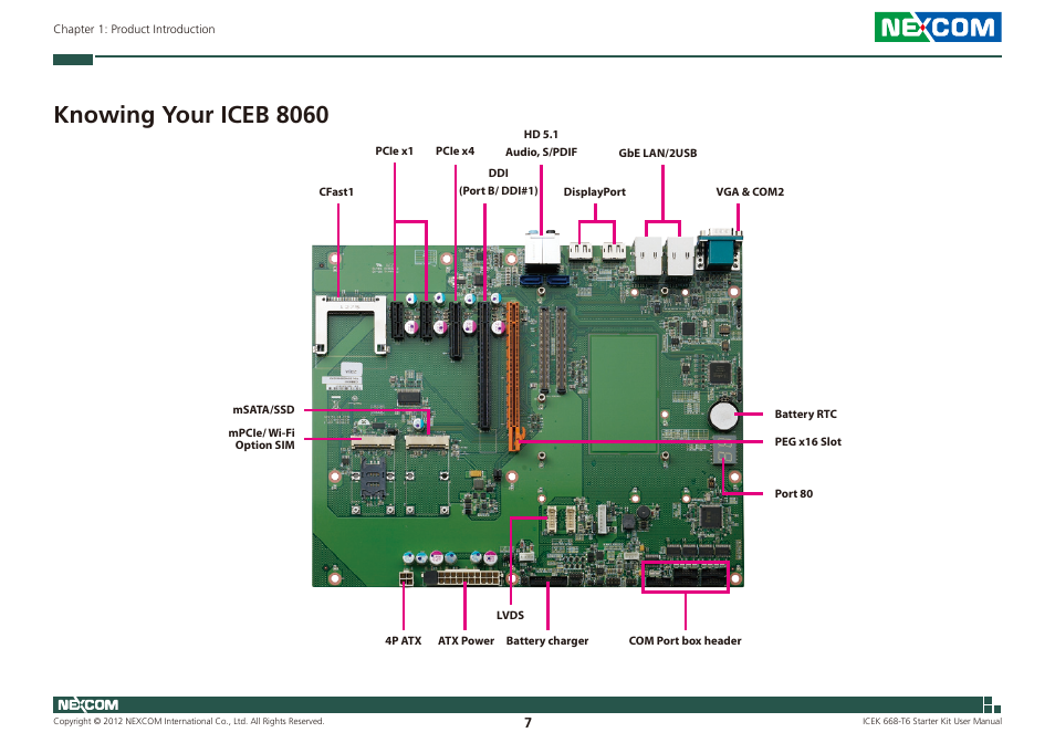Knowing your iceb 8060 | NEXCOM ICES 668 User Manual | Page 21 / 105