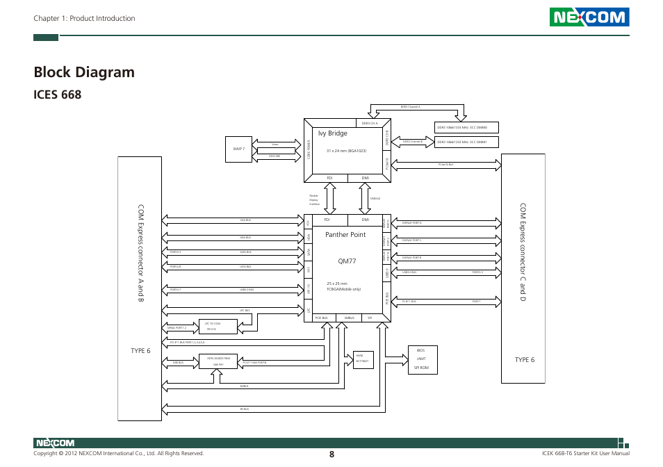 Block diagram, Ices 668, Chapter 1: product introduction | Ivy bridge panther point, Com expr ess connector c and d, Com expr ess connector a and b, Qm77, Type 6 | NEXCOM ICES 668 User Manual | Page 22 / 105
