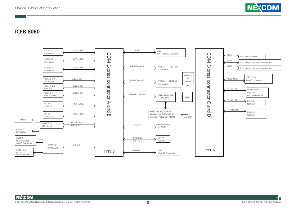 Iceb 8060, Com express connector c and d, Com express connector a and b | Type 6 | NEXCOM ICES 668 User Manual | Page 23 / 105