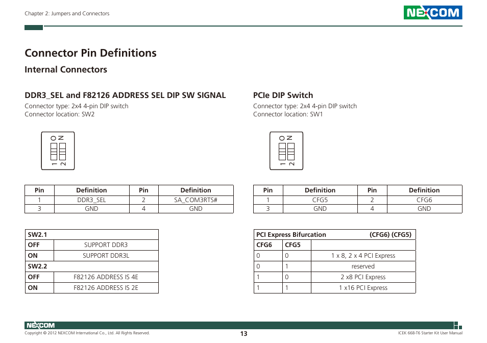 Connector pin definitions, Internal connectors, Pcie dip switch | NEXCOM ICES 668 User Manual | Page 27 / 105