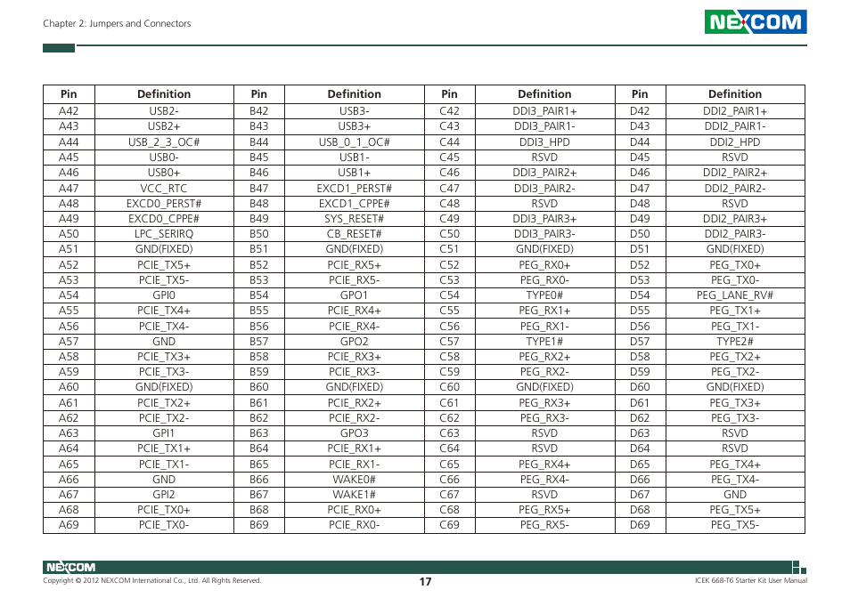 NEXCOM ICES 668 User Manual | Page 31 / 105