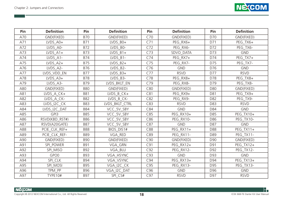 NEXCOM ICES 668 User Manual | Page 32 / 105