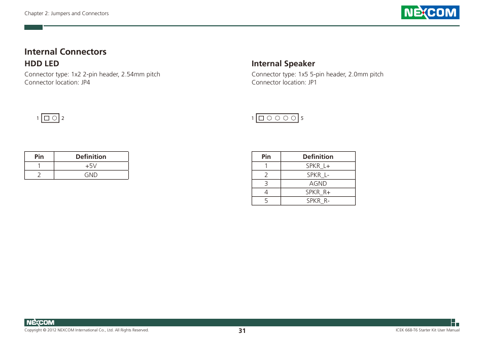 Internal connectors, Hdd led internal speaker, Hdd led | Internal speaker | NEXCOM ICES 668 User Manual | Page 45 / 105