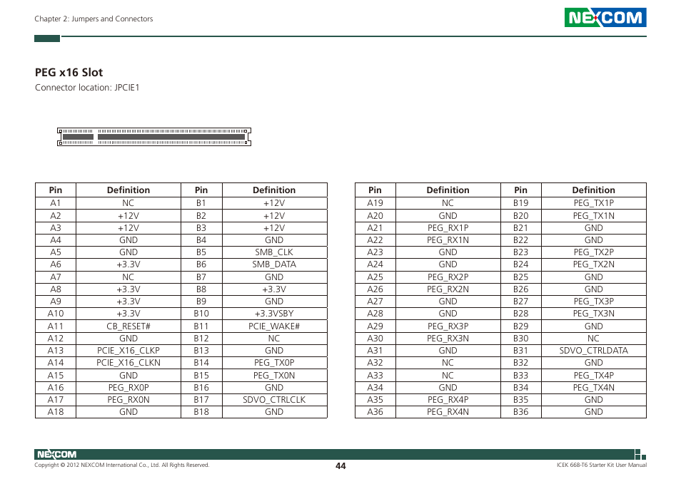 Peg x16 slot | NEXCOM ICES 668 User Manual | Page 58 / 105