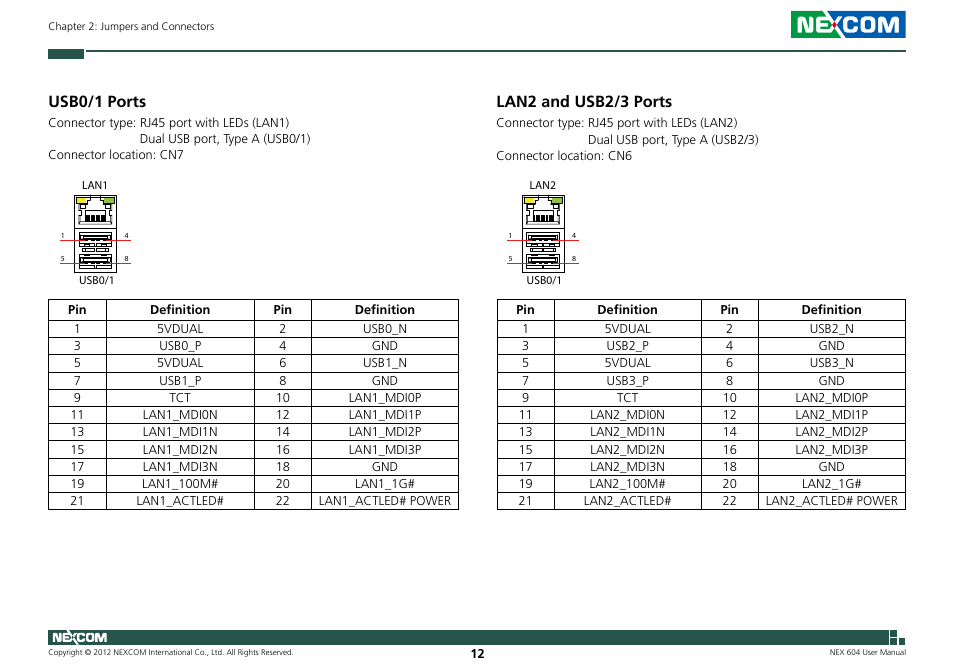 Usb0/1 ports, Lan2 and usb2/3 ports | NEXCOM NEX 604 User Manual | Page 27 / 61
