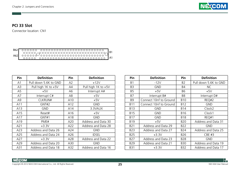 Pci 33 slot | NEXCOM NEX 604 User Manual | Page 40 / 61