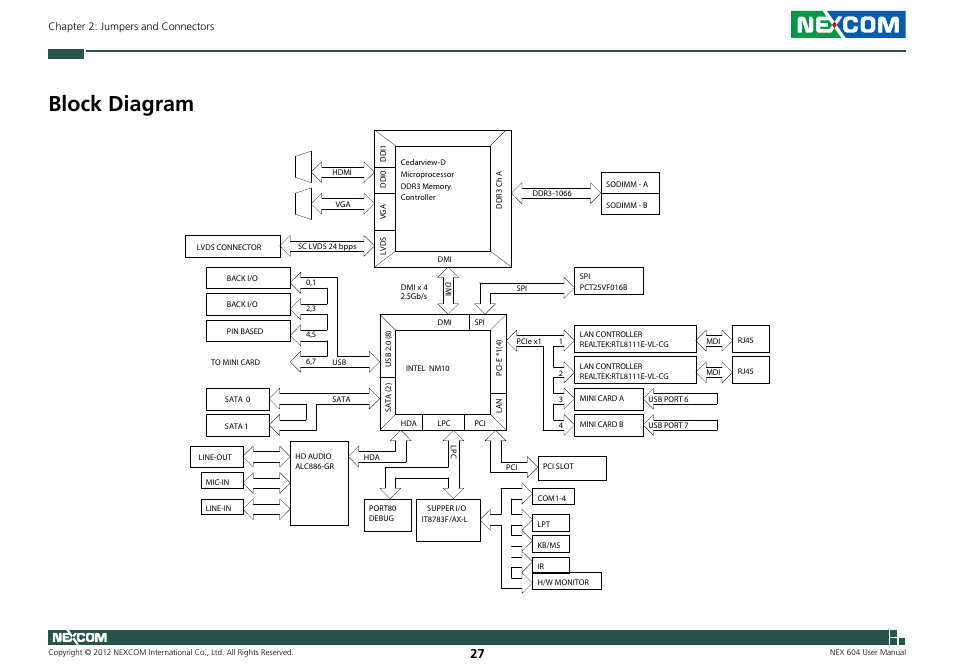 Block diagram | NEXCOM NEX 604 User Manual | Page 42 / 61