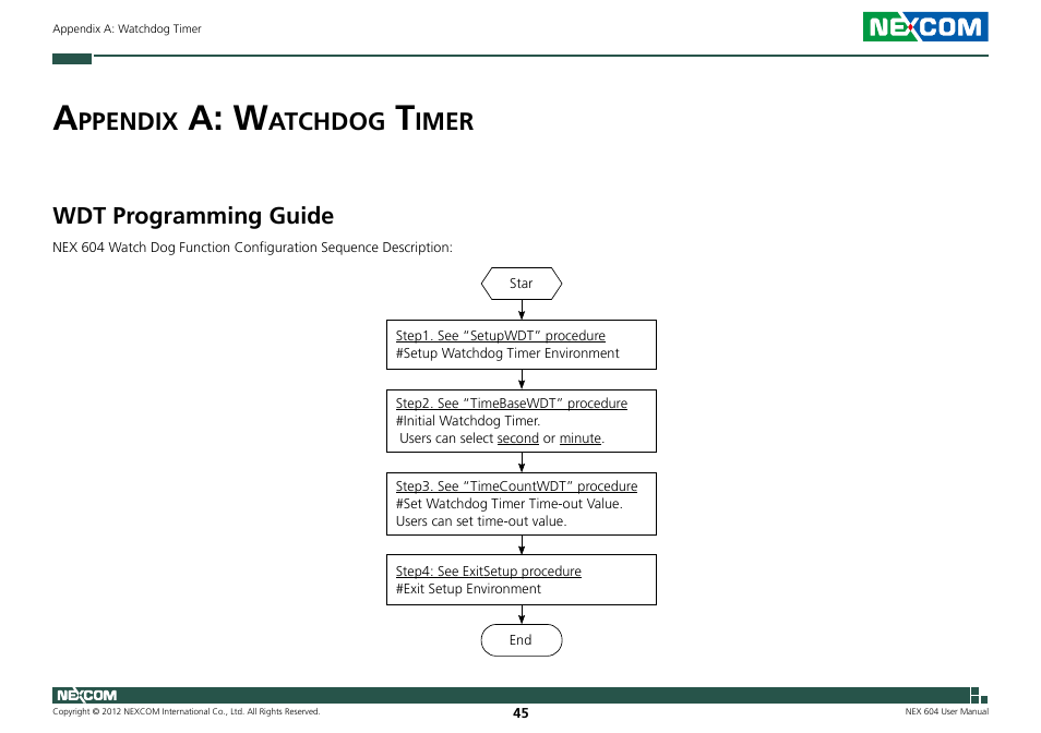 A: w, Ppendix, Atchdog | Imer, Wdt programming guide | NEXCOM NEX 604 User Manual | Page 60 / 61