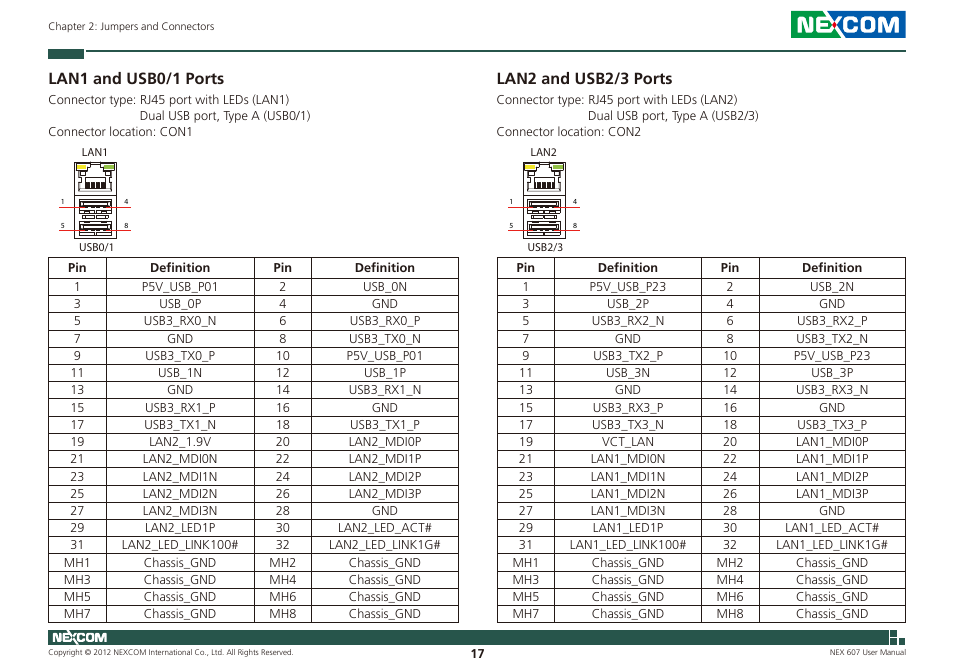 Lan1 and usb0/1 ports, Lan2 and usb2/3 ports | NEXCOM NEX 607 User Manual | Page 32 / 75