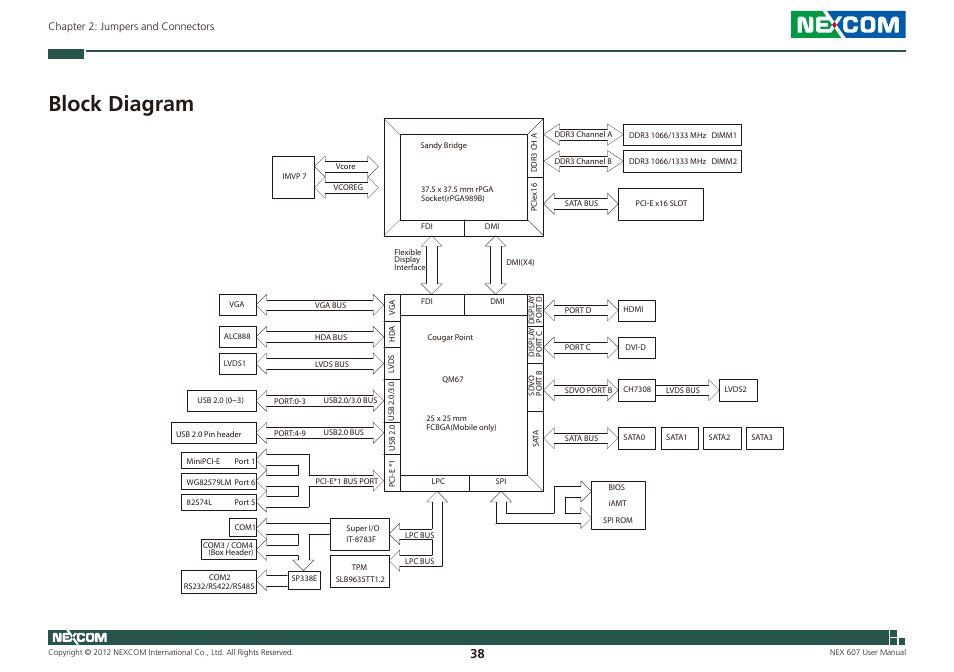 Block diagram | NEXCOM NEX 607 User Manual | Page 53 / 75