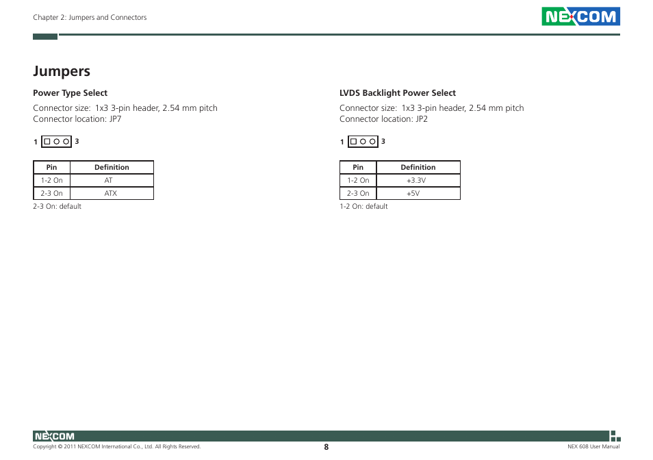 Jumpers | NEXCOM NEX 608 User Manual | Page 21 / 67