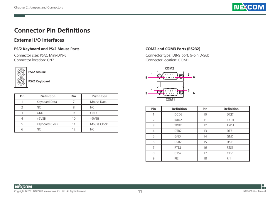 Connector pin definitions, External i/o interfaces | NEXCOM NEX 608 User Manual | Page 24 / 67