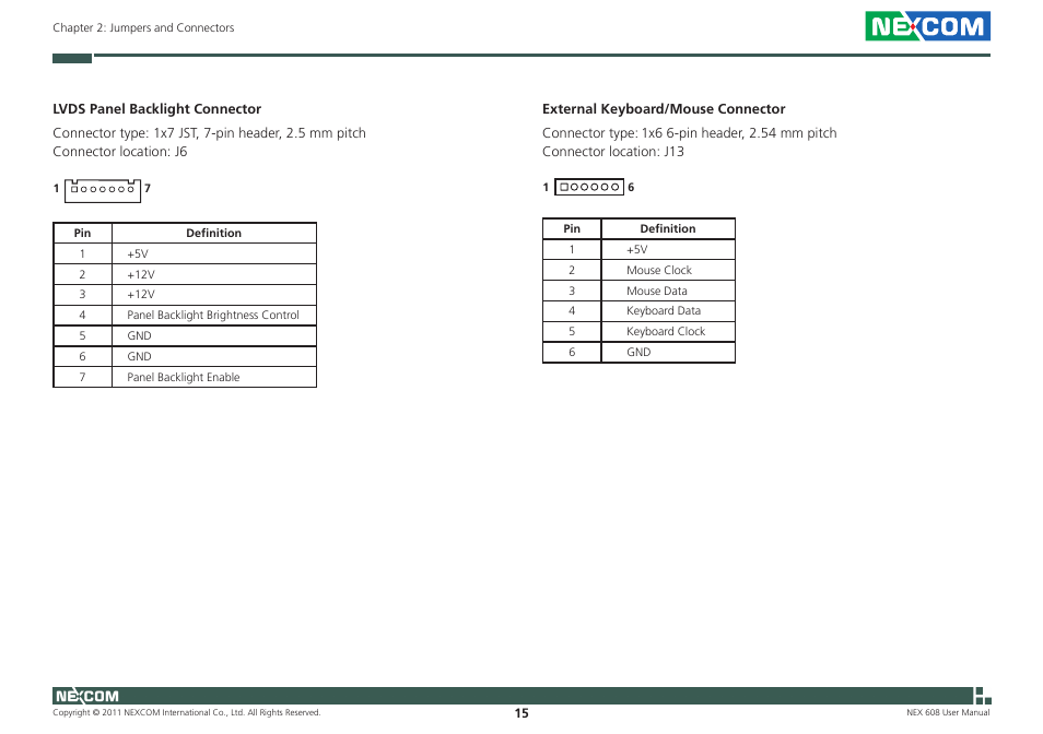 NEXCOM NEX 608 User Manual | Page 28 / 67