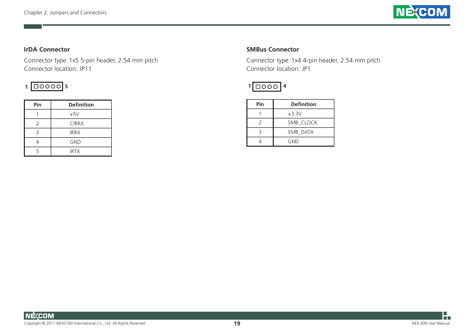 NEXCOM NEX 608 User Manual | Page 32 / 67