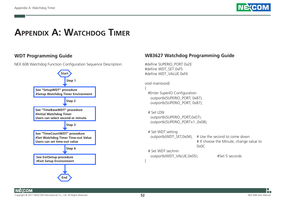 A: w, Ppendix, Atchdog | Imer | NEXCOM NEX 608 User Manual | Page 65 / 67