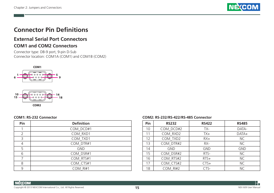 Connector pin definitions, External serial port connectors, Com1 and com2 connectors | NEXCOM NEX 609 User Manual | Page 29 / 61