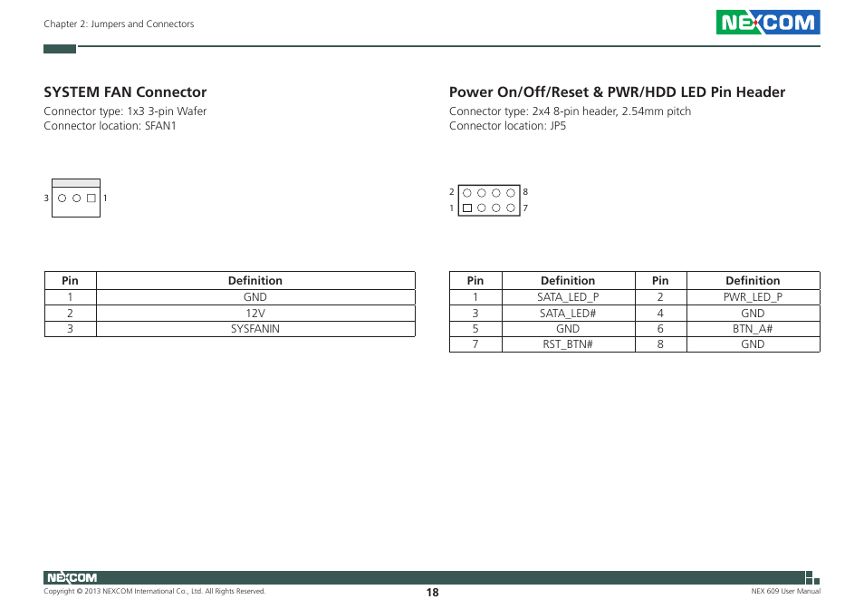 System fan connector, Power on/off/reset & pwr/hdd led pin header | NEXCOM NEX 609 User Manual | Page 32 / 61