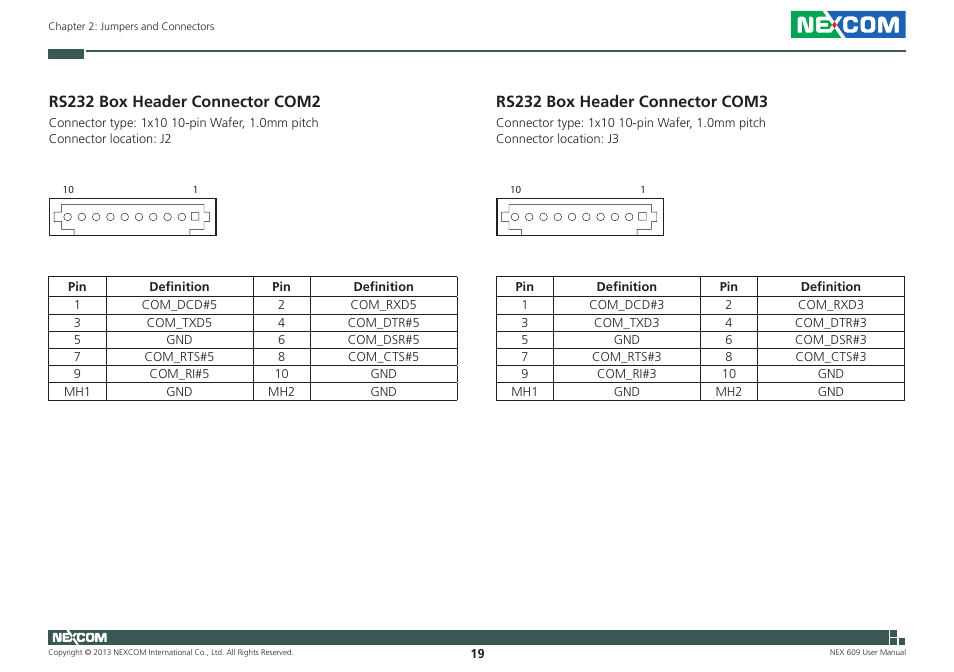 Rs232 box header connector com2, Rs232 box header connector com3 | NEXCOM NEX 609 User Manual | Page 33 / 61