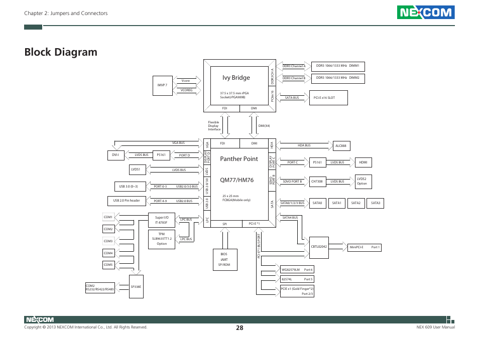 Block diagram, Ivy bridge panther point, Qm77/hm76 | Chapter 2: jumpers and connectors | NEXCOM NEX 609 User Manual | Page 42 / 61