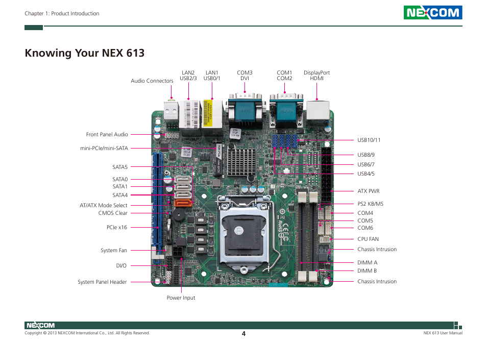 Knowing your nex 613 | NEXCOM NEX 613 User Manual | Page 18 / 45