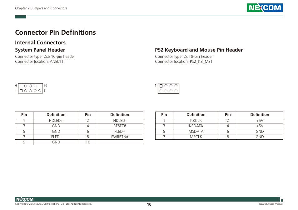 Connector pin definitions, Internal connectors, System panel header | Ps2 keyboard and mouse pin header | NEXCOM NEX 613 User Manual | Page 24 / 45