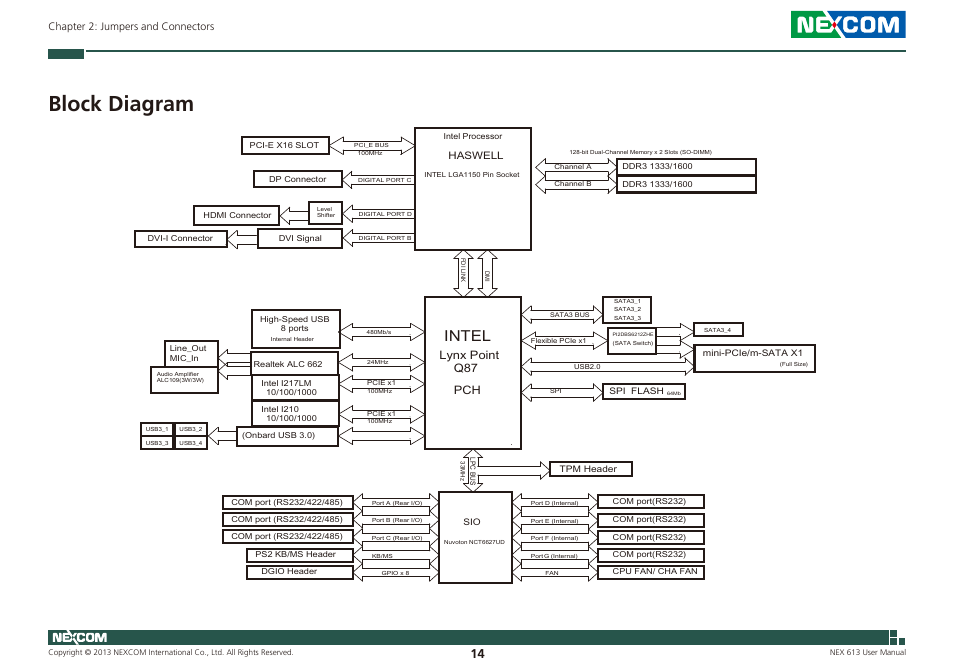 Block diagram, Intel, Lynx point pch | NEXCOM NEX 613 User Manual | Page 28 / 45
