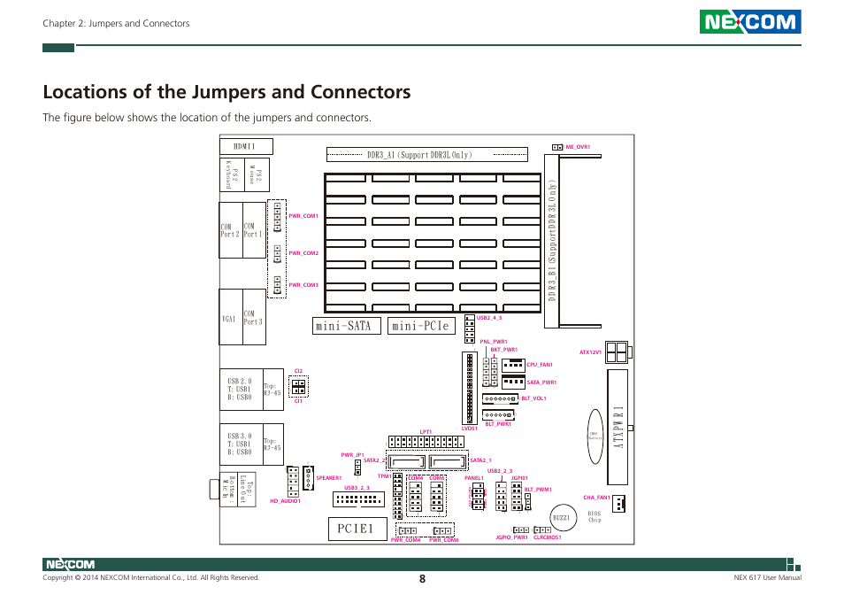 Locations of the jumpers and connectors, 2s xq yu b, Qdjf2 njoj.qdjf | Njoj.tbub | NEXCOM NEX 617 User Manual | Page 22 / 53