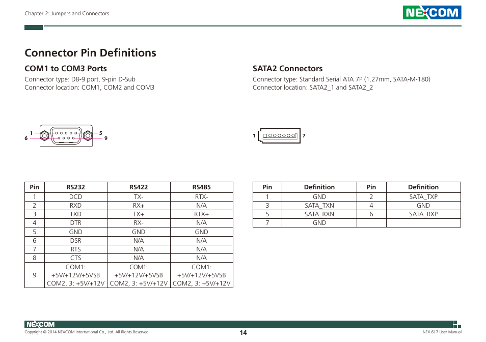 Connector pin definitions, Com1 to com3 ports, Sata2 connectors | Com1 to com3 ports sata2 connectors | NEXCOM NEX 617 User Manual | Page 28 / 53