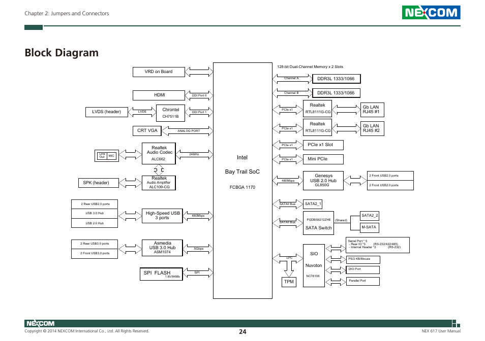 Block diagram, Intel bay trail soc | NEXCOM NEX 617 User Manual | Page 38 / 53