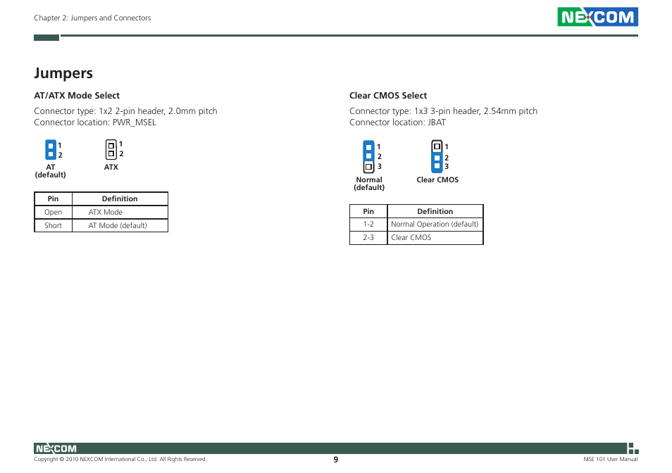 Jumpers | NEXCOM NISE 101 User Manual | Page 22 / 79