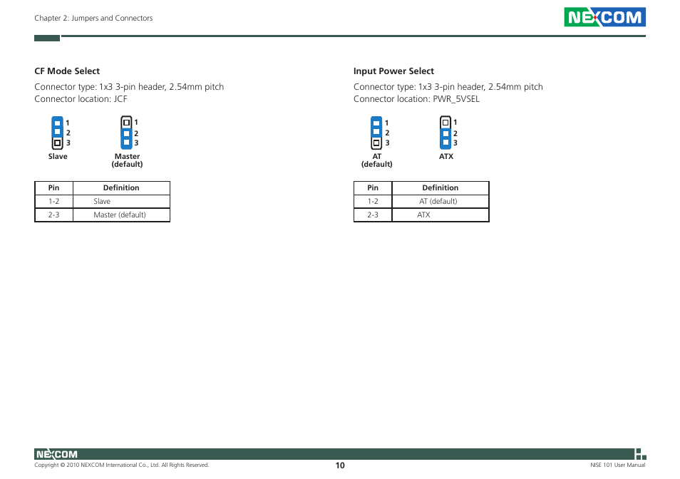 NEXCOM NISE 101 User Manual | Page 23 / 79