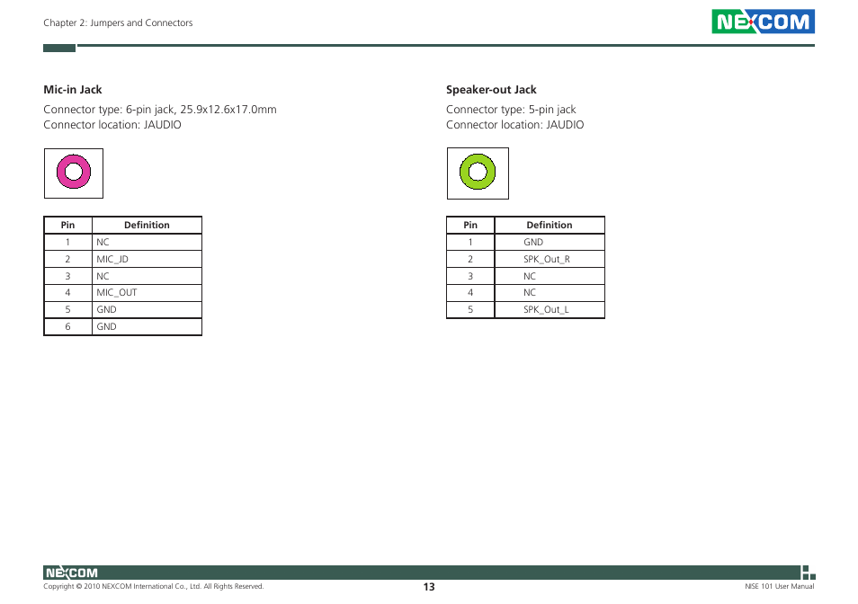 NEXCOM NISE 101 User Manual | Page 26 / 79