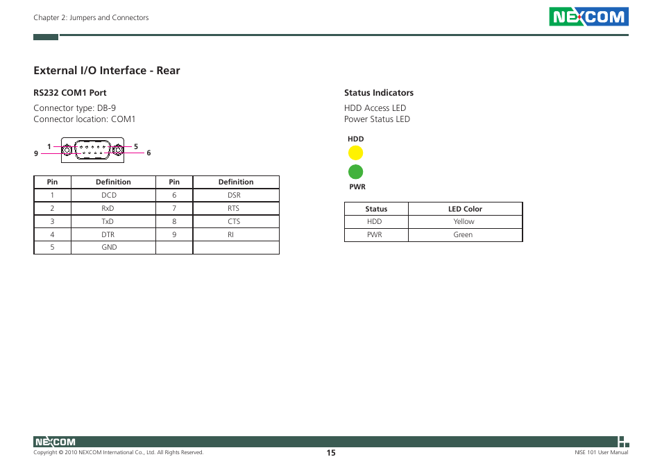 External i/o interface - rear | NEXCOM NISE 101 User Manual | Page 28 / 79