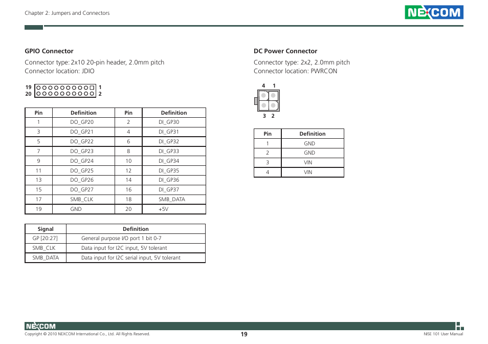 NEXCOM NISE 101 User Manual | Page 32 / 79