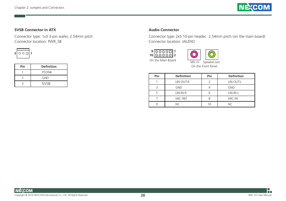 NEXCOM NISE 101 User Manual | Page 33 / 79