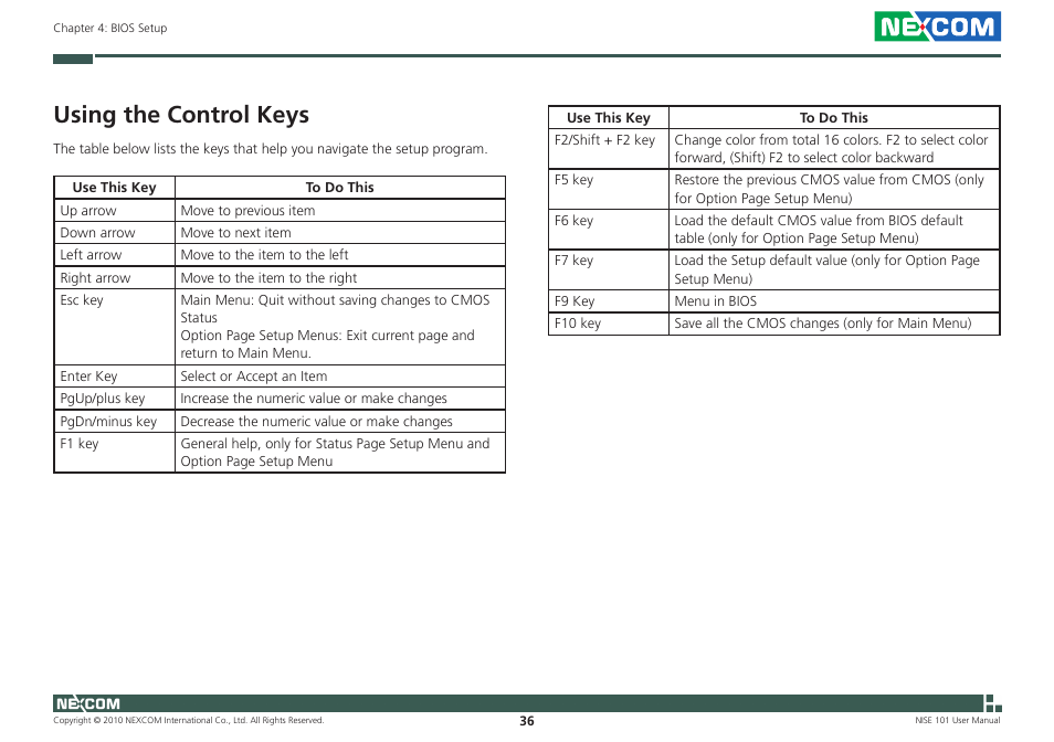 Using the control keys | NEXCOM NISE 101 User Manual | Page 49 / 79