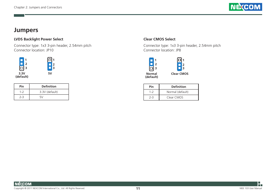 Jumpers | NEXCOM NISE 103 User Manual | Page 24 / 83