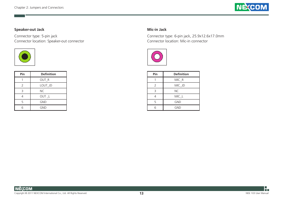 NEXCOM NISE 103 User Manual | Page 26 / 83