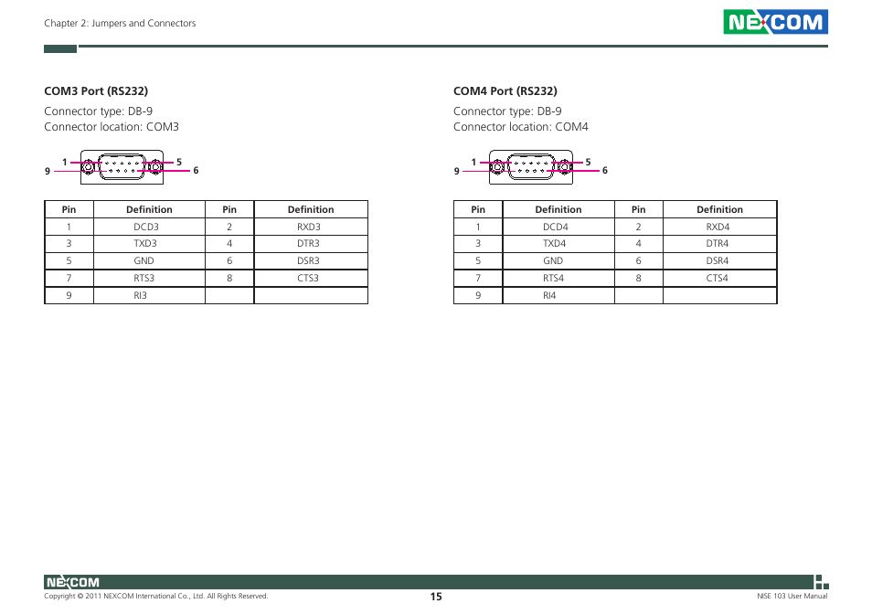 NEXCOM NISE 103 User Manual | Page 28 / 83