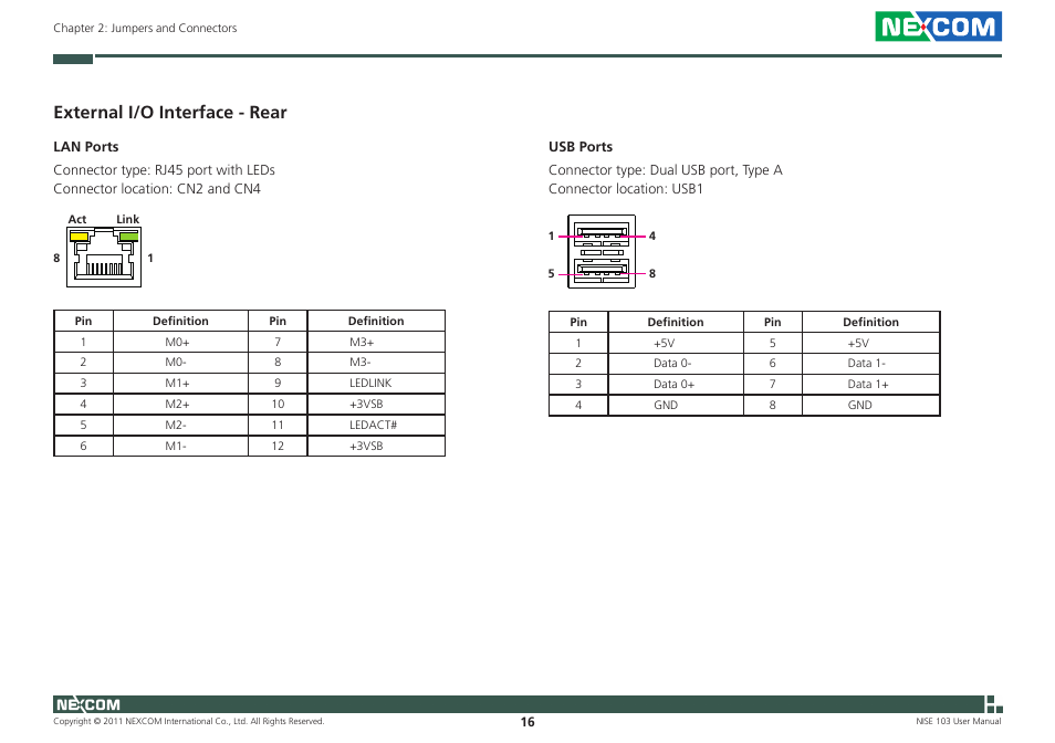 External i/o interface - rear | NEXCOM NISE 103 User Manual | Page 29 / 83