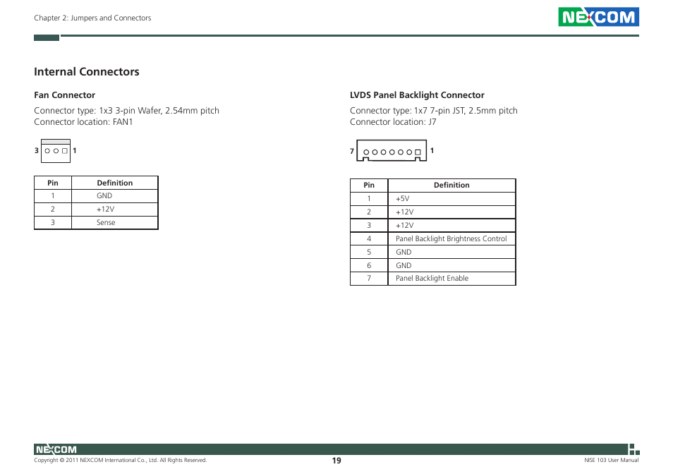 Internal connectors | NEXCOM NISE 103 User Manual | Page 32 / 83