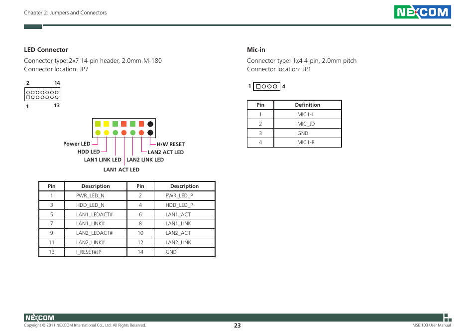 NEXCOM NISE 103 User Manual | Page 36 / 83