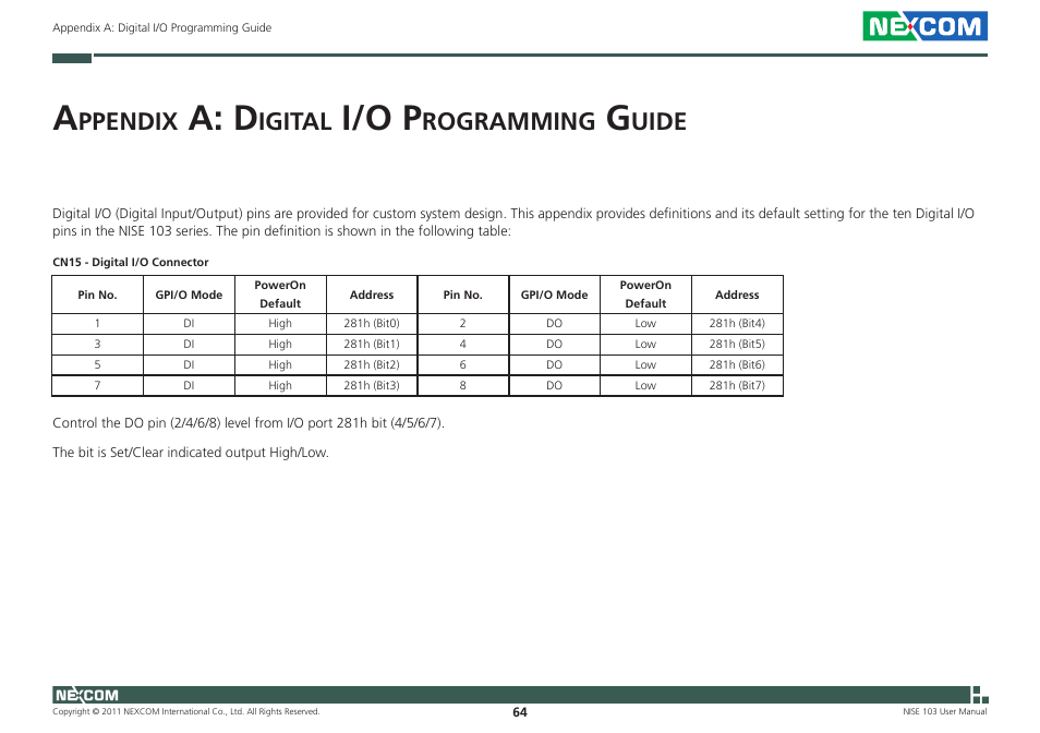 A: d, I/o p, Ppendix | Igital, Rogramming, Uide | NEXCOM NISE 103 User Manual | Page 77 / 83