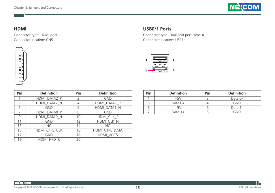 Hdmi, Usb0/1 ports | NEXCOM NISE 104 User Manual | Page 29 / 78